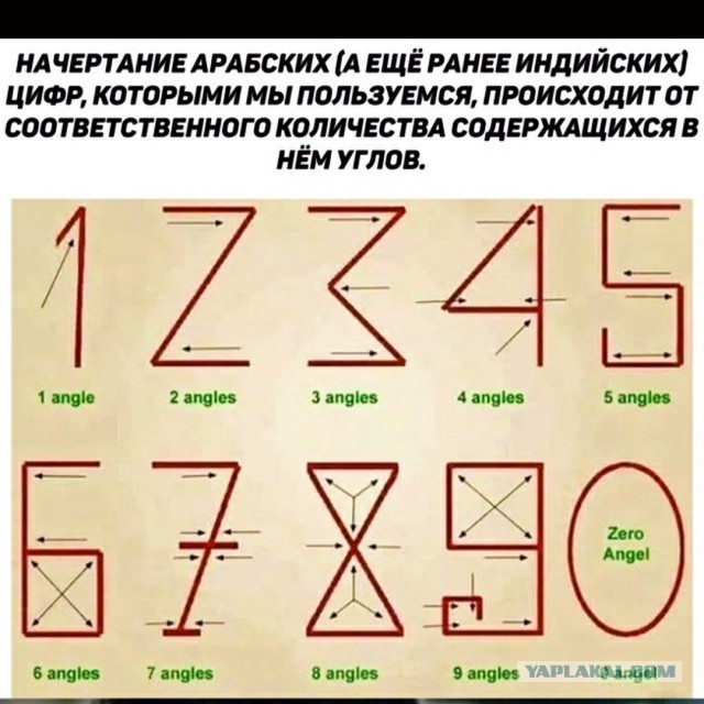 Нужно ли в школе изучать арабские цифры?