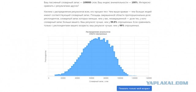 Тест: сколько слов русского языка вы знаете?
