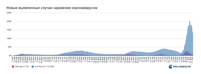Пандемия. Коронавирус. Россия и мир. Часть 30.