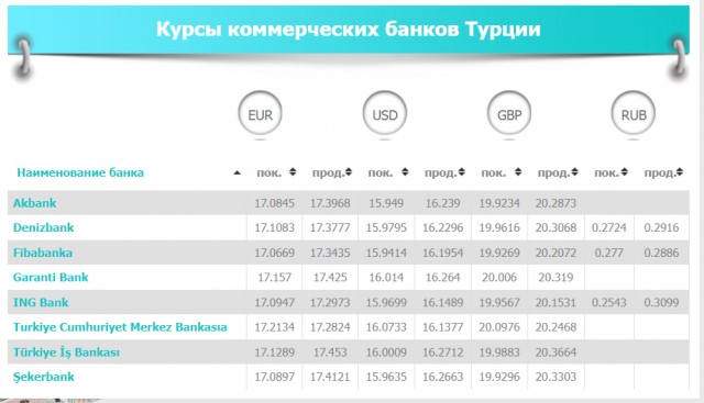 Курс доллара на Мосбирже опустился ниже 57 рублей впервые с марта 2018 года