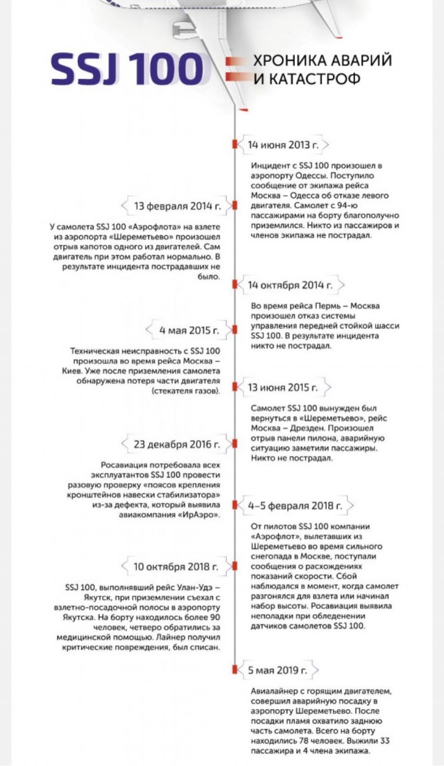 Так вот ты какой, новый Superjet!
