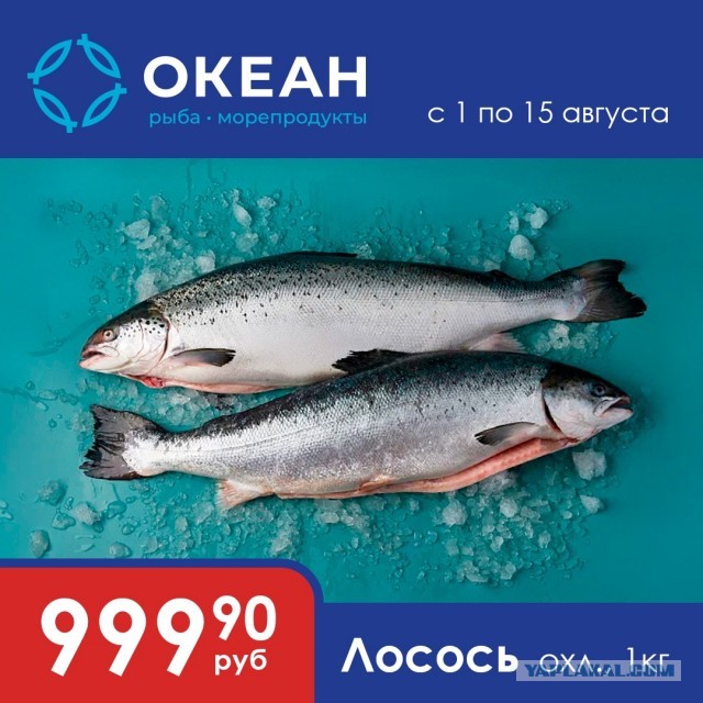 Цены на базовые продукты. Сравнение