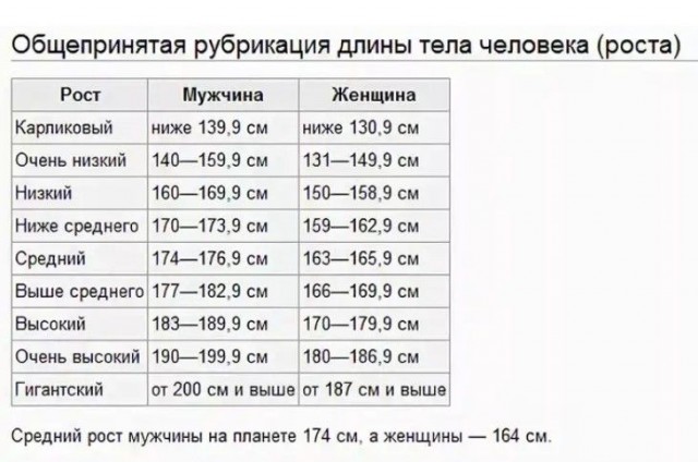 Низкорослые мужчины