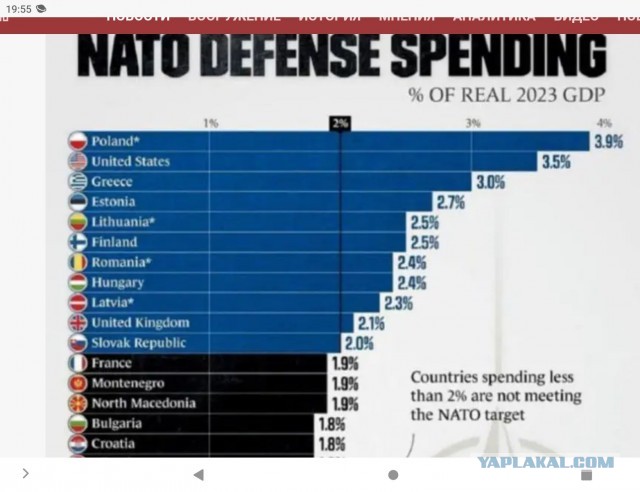США снимают финансирование НАТО