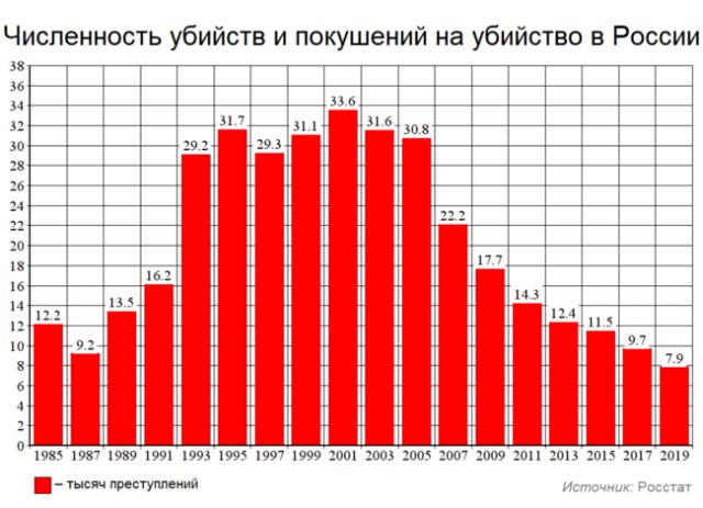 Как же плохо жили