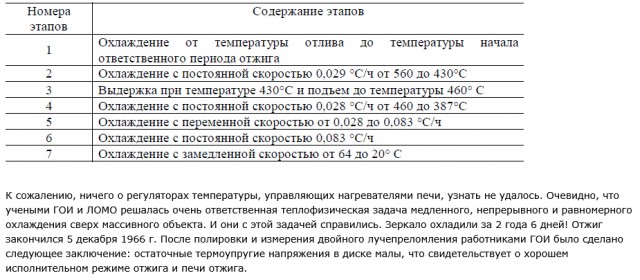 Центробежная сила используемая в производстве