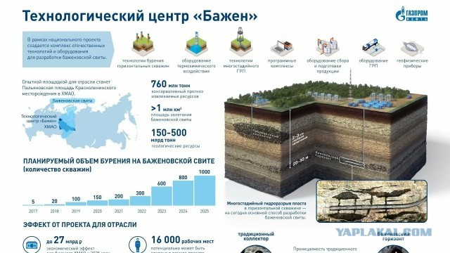Станет ли сланцевая нефть дешевле обычной?