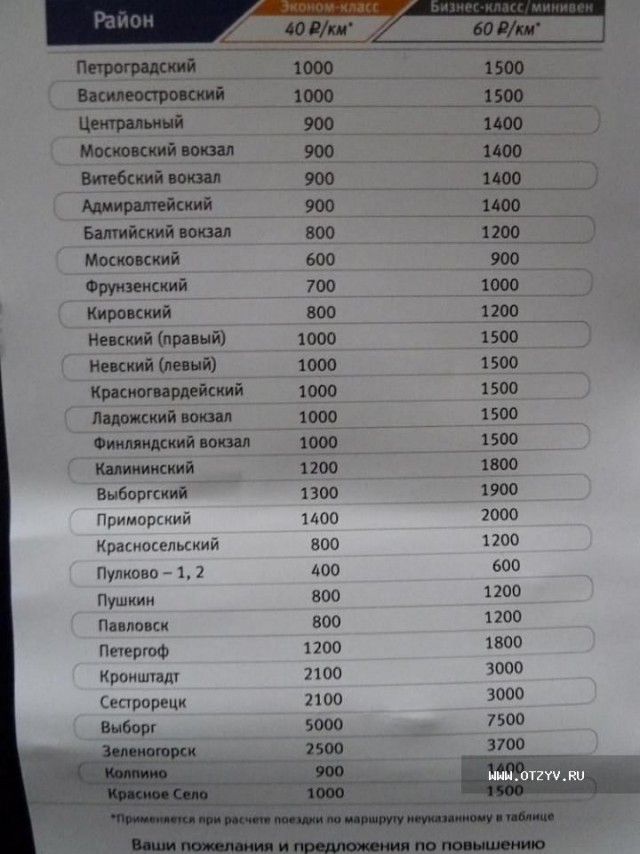 В России рекордно подорожала стоимость поездок на такси