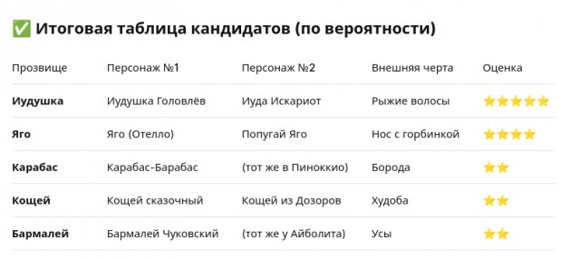 Пятый элемент. Рассказы