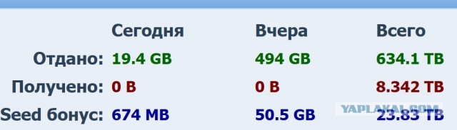 Россияне массово скупают MP3-плееры из-за ограничений и цензуры на музыкальных стримингах