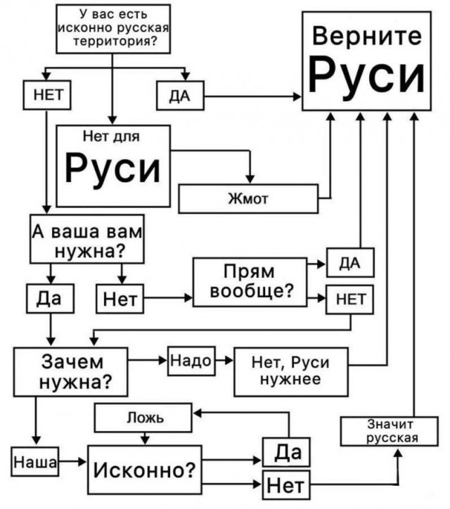 Картинки всякие разные невпопад 1.5