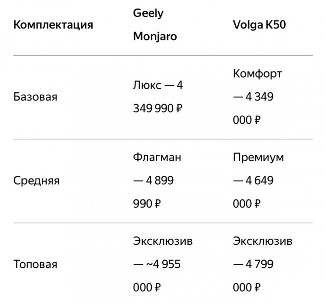 В Китае обнаружили российские Волги К50 на авторазборке