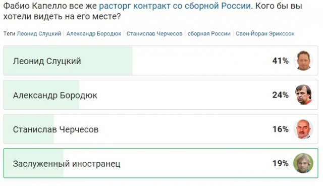 Евро 2016