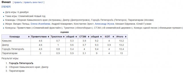 КВН Камызяки - 2015 Высшая лига Финал