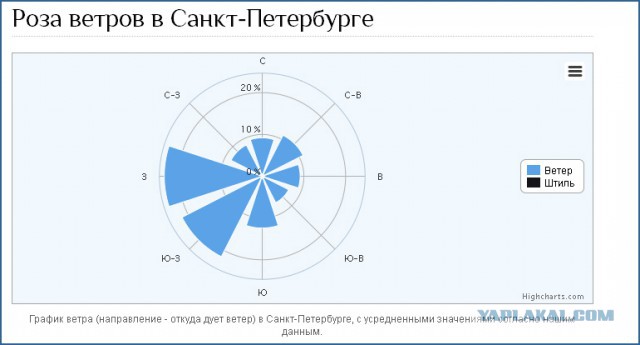 Как в спб жиется в районе станции метро Елизаровская?