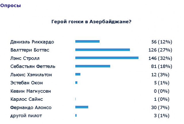 Формула 1. Сезон 2017. Часть 3