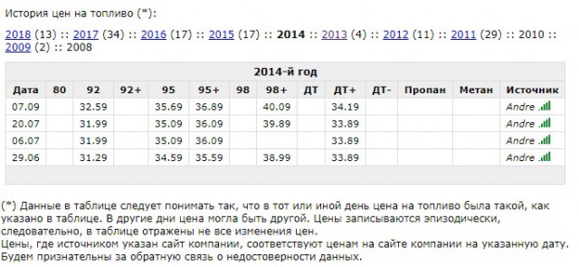 Почему растет цена на бензин. Нас откровенно держат за дураков.
