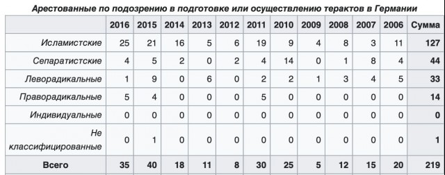 Теракт в Германии может произойти в любое время!