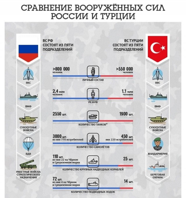Турция заявила, что поддержит Украину с моря в случае конфликта с Россией