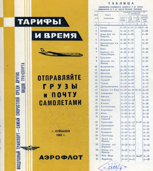 Ностальгии пост. Про самолеты и СССР