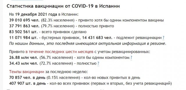 Пандемия. Коронавирус. Россия и мир. Часть 28