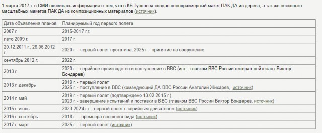 Испытан двигатель «Изделие РФ» для перспективного стратегического ракетоносца