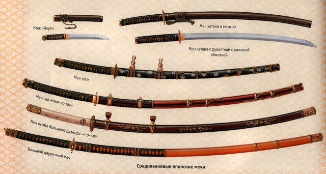 Пять самых распространенных мифов о катане