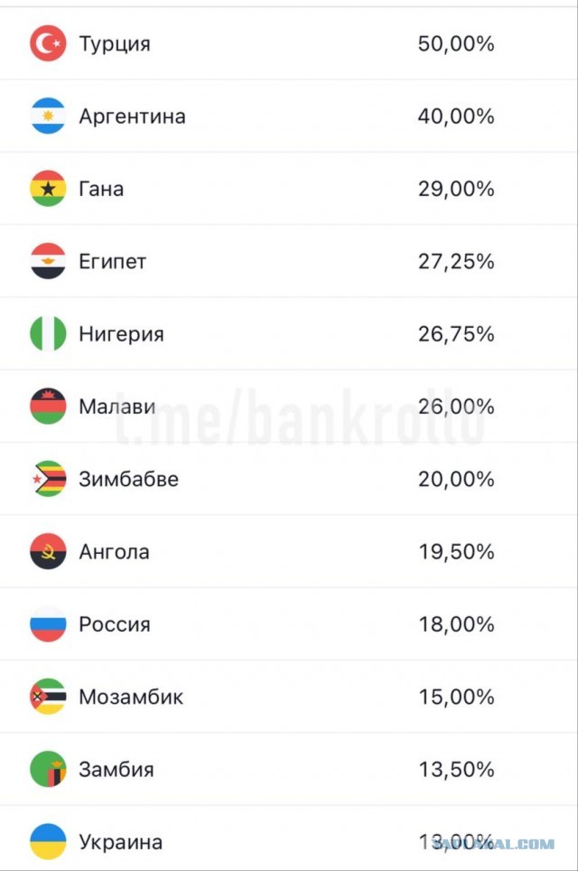 ЦБ поднял ставку до 18%