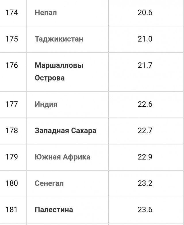 В Индии вы не умрёте от голода