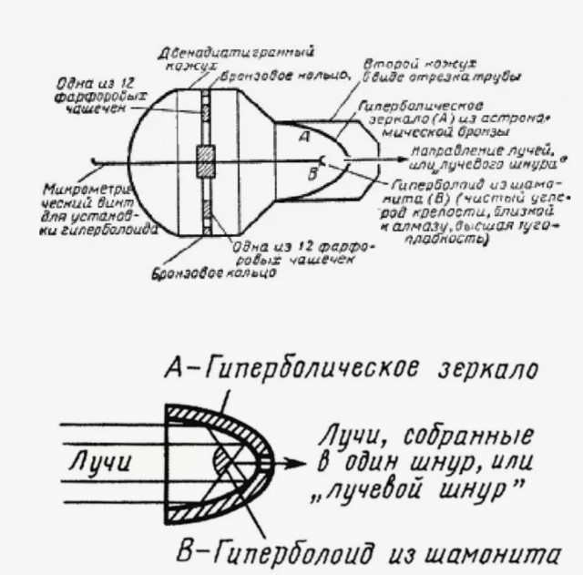 Крах инженера Гарина