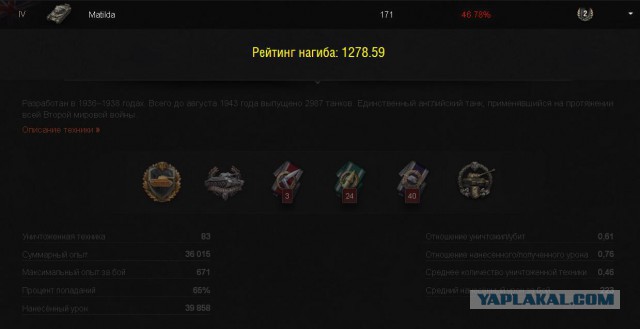 Wargaming 11