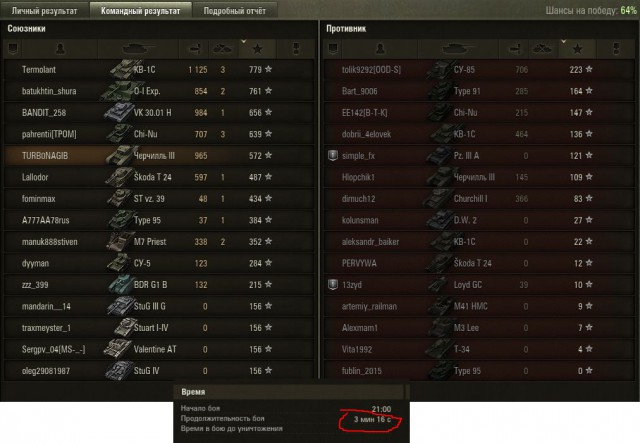 Wargaming 32