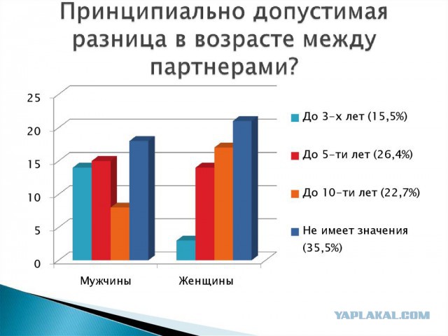 Печальный опыт знакомства в соцсетях