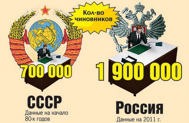 Семеро с ложкой: количество госслужащих бьет рекорды