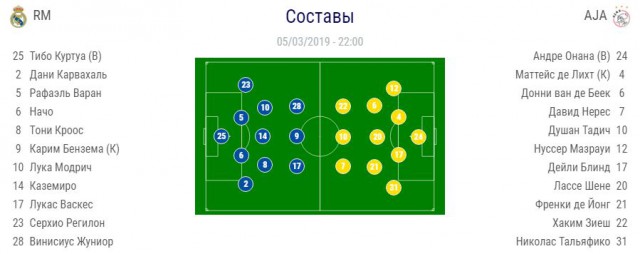 Champions League Сезон 2018/2019 Часть 1