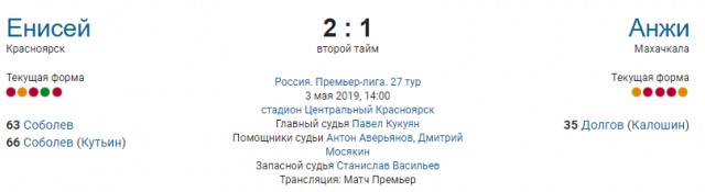 Чемпионат России по футболу 2018-2019( часть X)