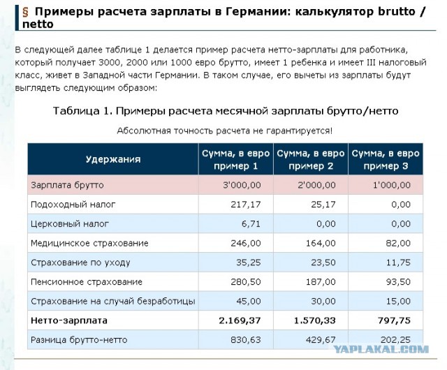 Зарплатные проекты банков сравнение