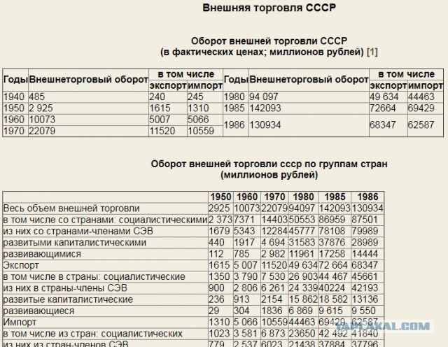 Почему СССР так быстро восстановился после войны