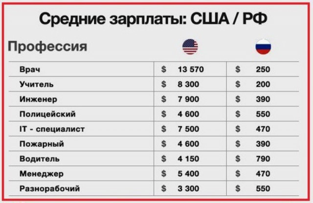 МИД РФ потроллил посольство США, вывесившее радужный флаг