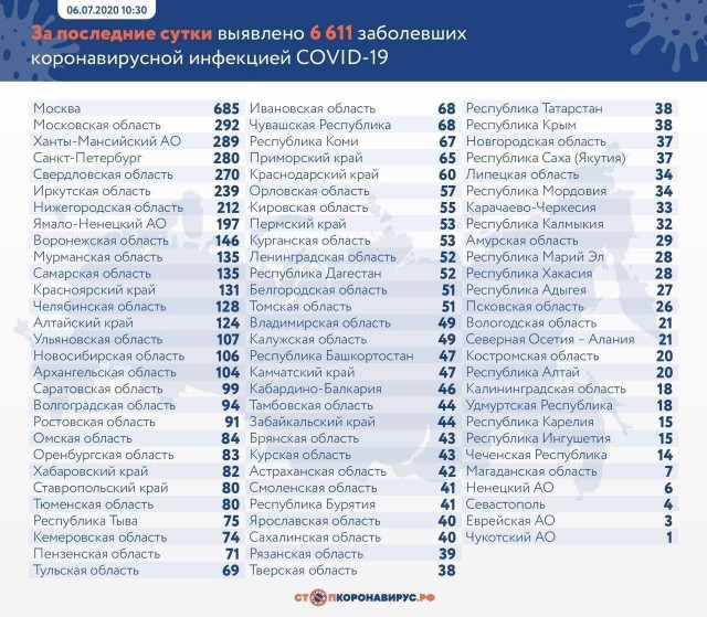 Пандемия. Коронавирус. Россия и мир. Последняя информация. Часть 17