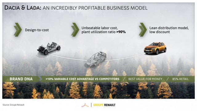 Lada полностью перейдет на платформы Renault и породнится с румынской Dacia