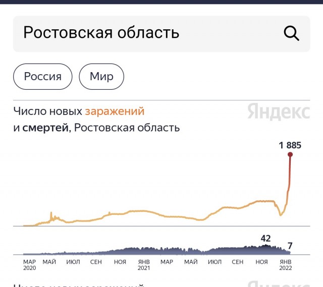 Пандемия. Коронавирус. Россия и мир. Часть 29
