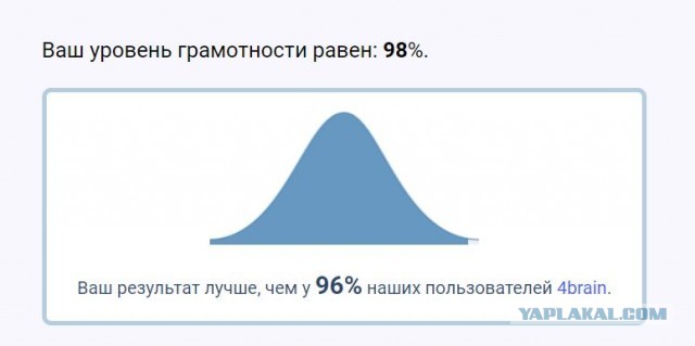 Тест на грамматику