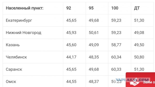 «Лукойл» покупает дочку Shell в России, которая владеет сетью АЗС и заводом смазочных материалов