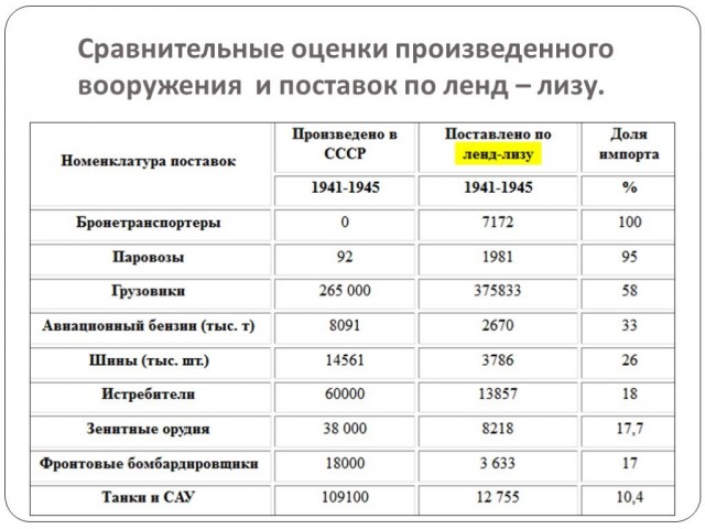 Кремль ожидает особого интереса ВС РФ к оружейным заводам Запада на Украине