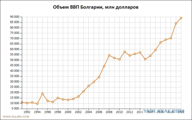 Из болгарских соцсетей⁠⁠
