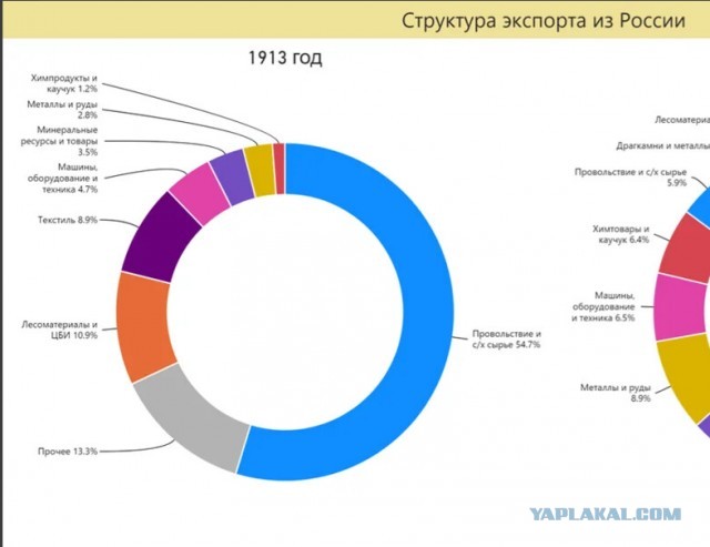 Воспоминания о колбасе из СССР
