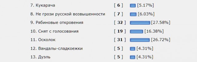 Любимое блюдо на Старый Новый год – 2025. Читаем ленту!