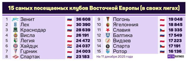 РПЛ без прикрас и модераций 7