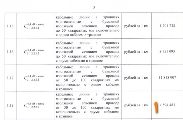 Плата за подключение к электросетям в Новосибирске. Логика умерла.